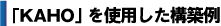 KAHOの構築例