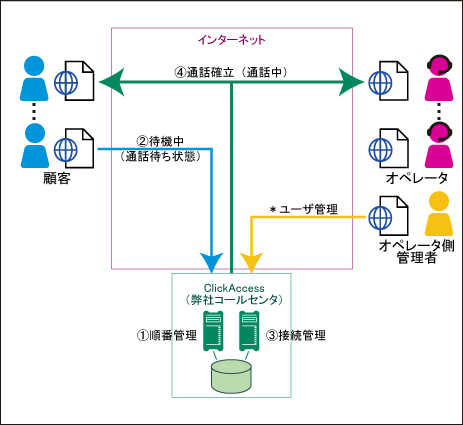 VXe\̐}iCTI/CRMj