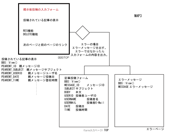 MAP3